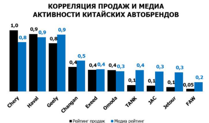 Китайский дрифт в российском инфополе