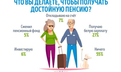 На что готовы россияне, чтобы увеличить пенсию
