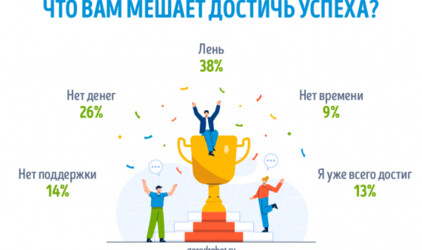 Что мешает россиянам добиться успеха ‒ опрос GorodRabot.ru