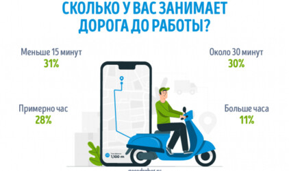 Сколько времени россияне тратят на дорогу до работы