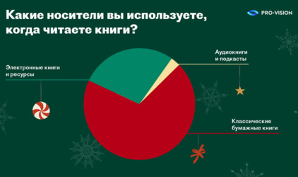 Что будут читать маркетологи и пиарщики на новогодних каникулах? – Исследование Pro-Vision
